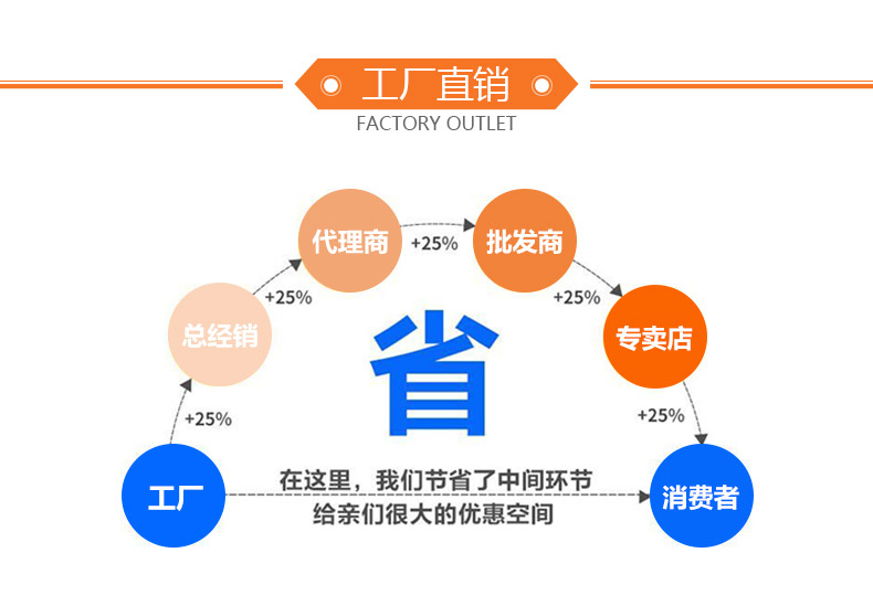 雙面膠帶廠(chǎng)家直銷(xiāo)